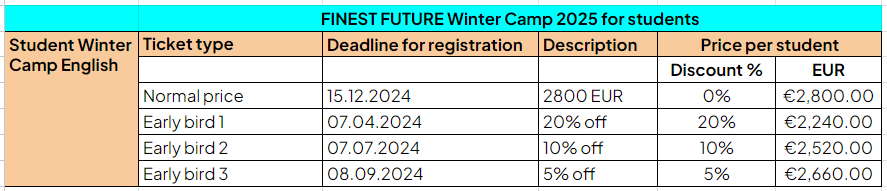 Table showing ticket prices and discounts for "Finest Future Winter Camp 2025 for students." Includes normal price at 2800 EUR, with early bird discounts: 20% off by 07.04.2024, 10% off by 07.07.2024, and 5% off by 08.09.2024.
